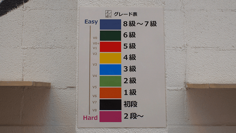 グレード表。初めての方は紺色テープの課題から挑戦してください♪